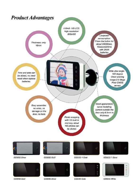 ÓcoloDigital de Porta / Visor Digital de Porta